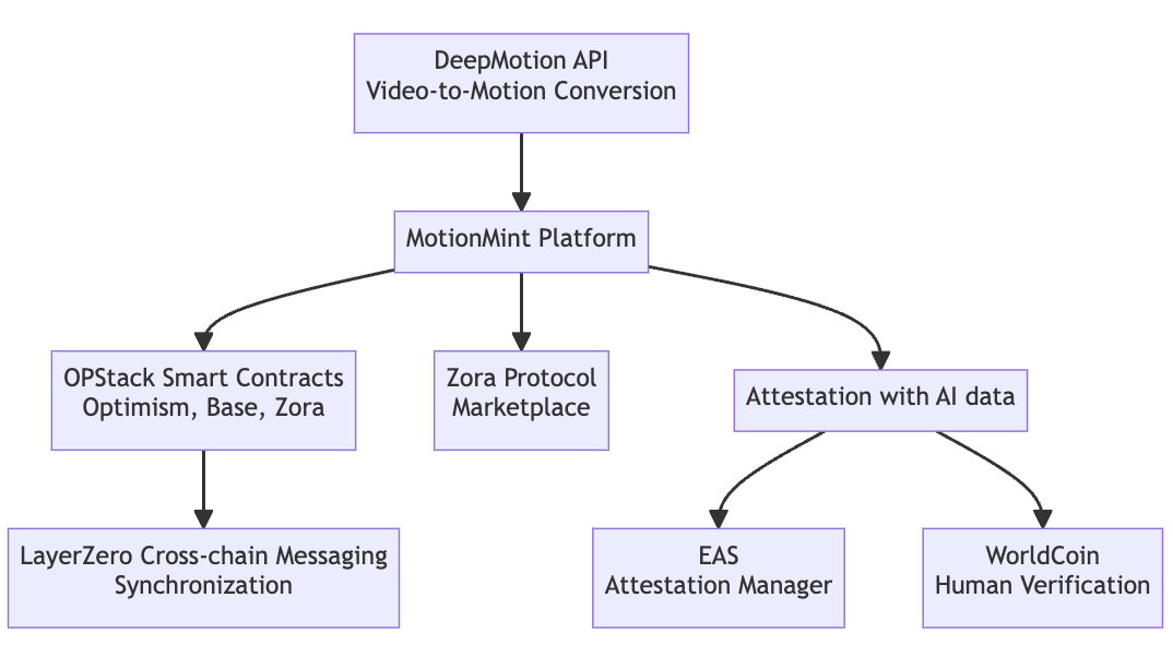 MotionMint